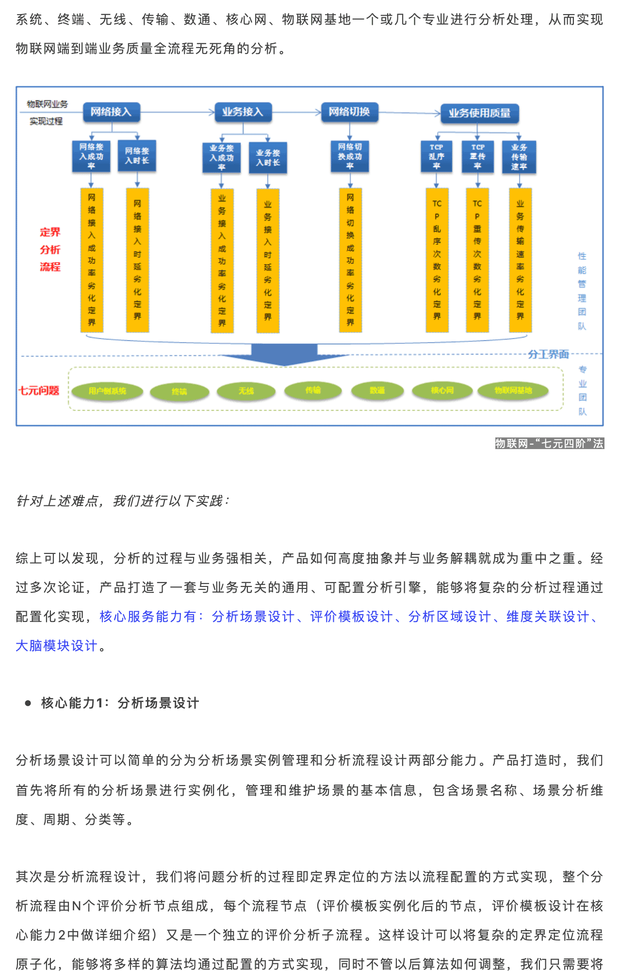 圖片關鍵詞