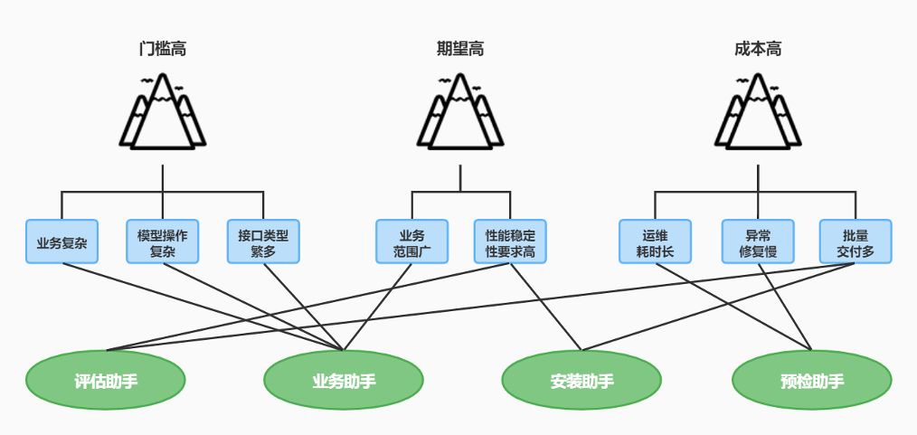 圖片關鍵詞
