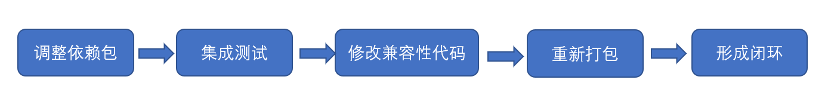 圖片關鍵詞