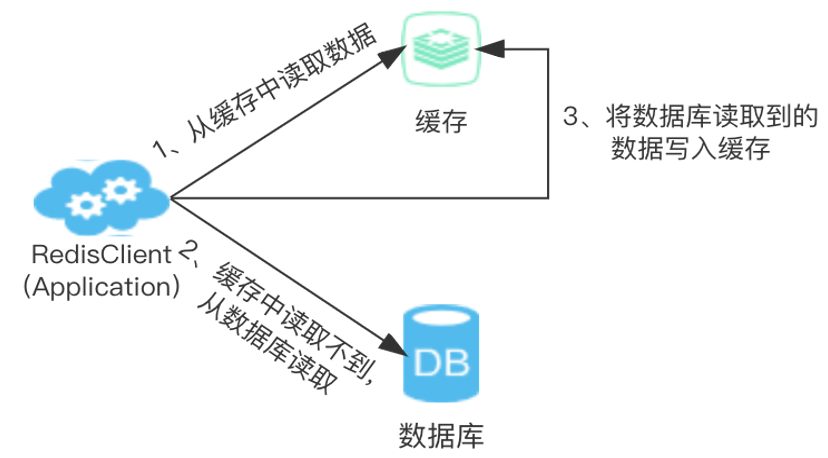 圖片關鍵詞 圖片關鍵詞