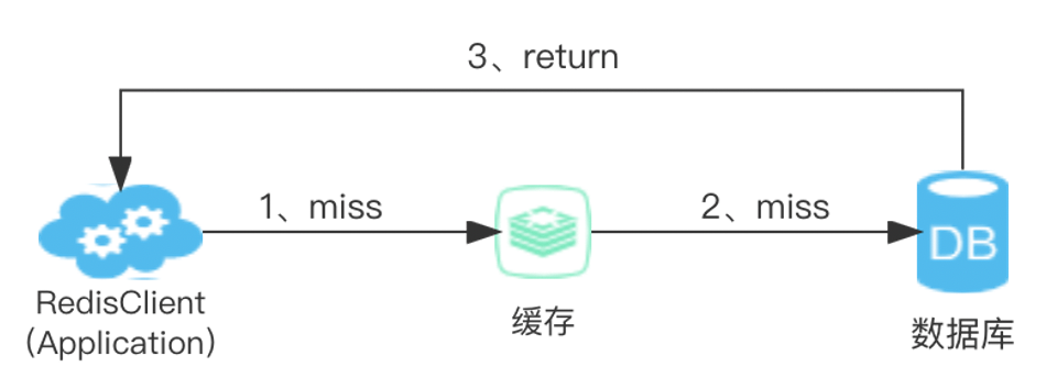 圖片關鍵詞 圖片關鍵詞