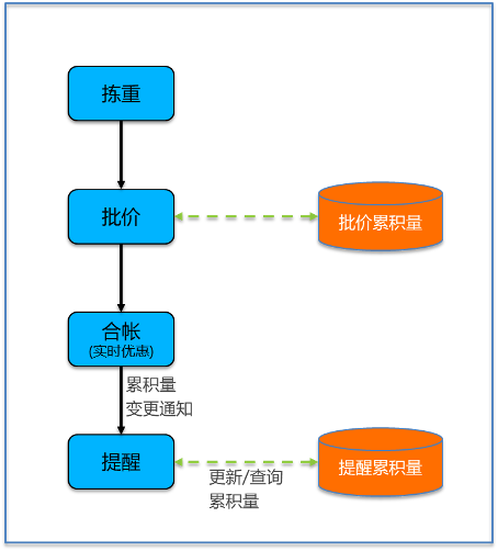 圖片關鍵詞