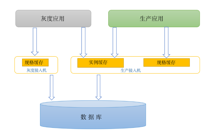 圖片關鍵詞