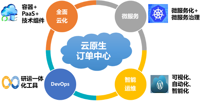 圖片關鍵詞