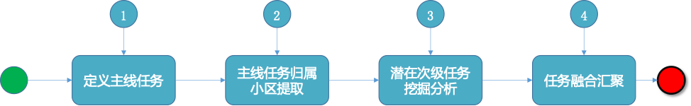 圖片關鍵詞