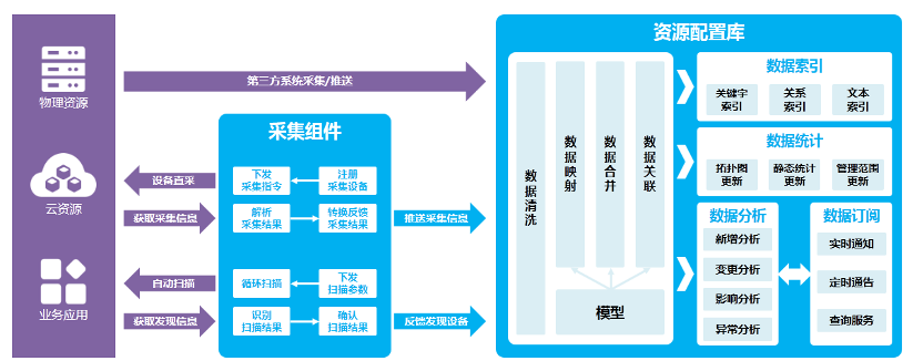 圖片關鍵詞