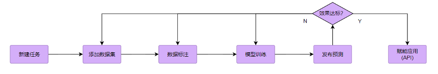 圖片關鍵詞 圖片關鍵詞