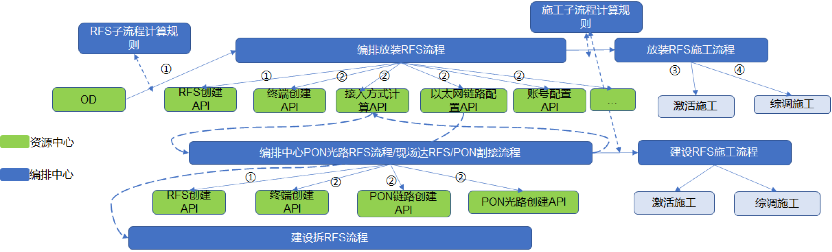 圖片關鍵詞