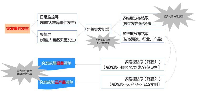 圖片關鍵詞
