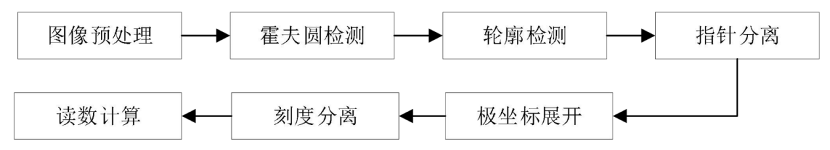 圖片關鍵詞 圖片關鍵詞