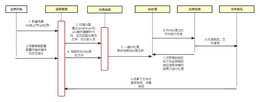 圖片關鍵詞
