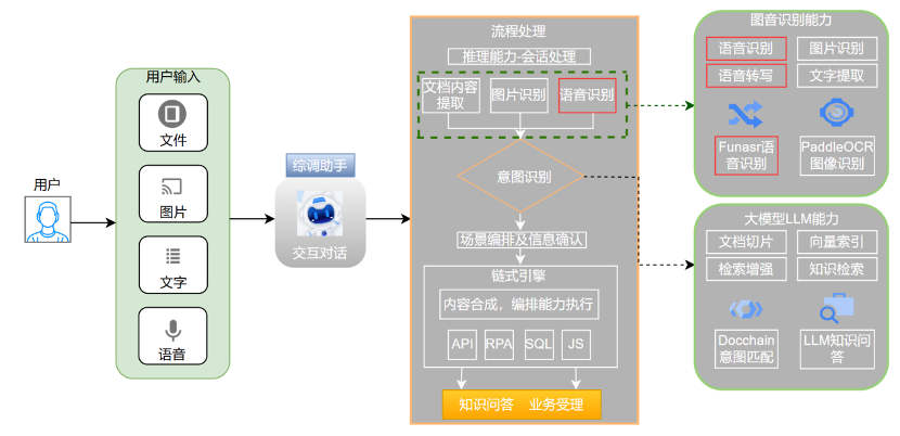 圖片關鍵詞 圖片關鍵詞