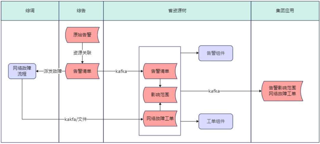 圖片關鍵詞