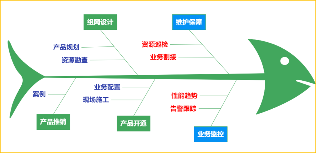圖片關鍵詞