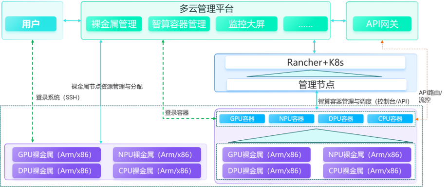 圖片關鍵詞