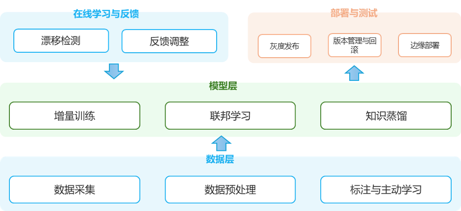 圖片關鍵詞 image.png