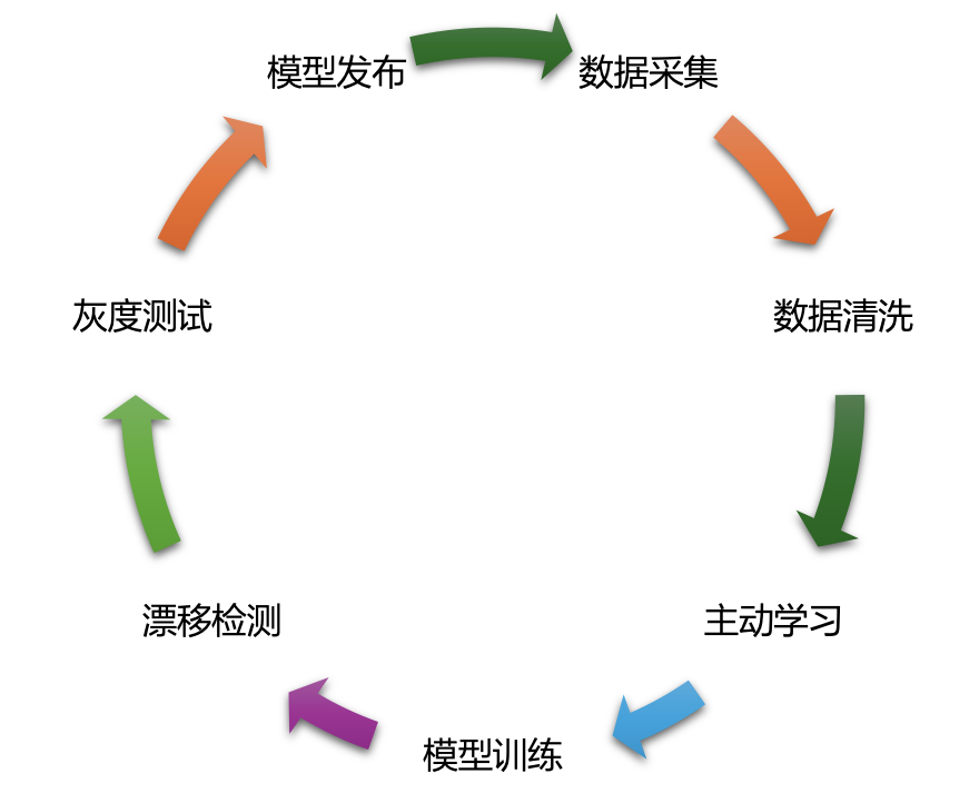 圖片關鍵詞 image.png
