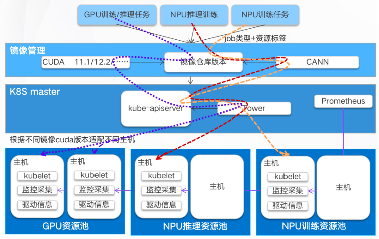 圖片關鍵詞 image.png