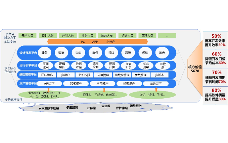 鯨品堂｜靈犀平臺—API的全可視化開發