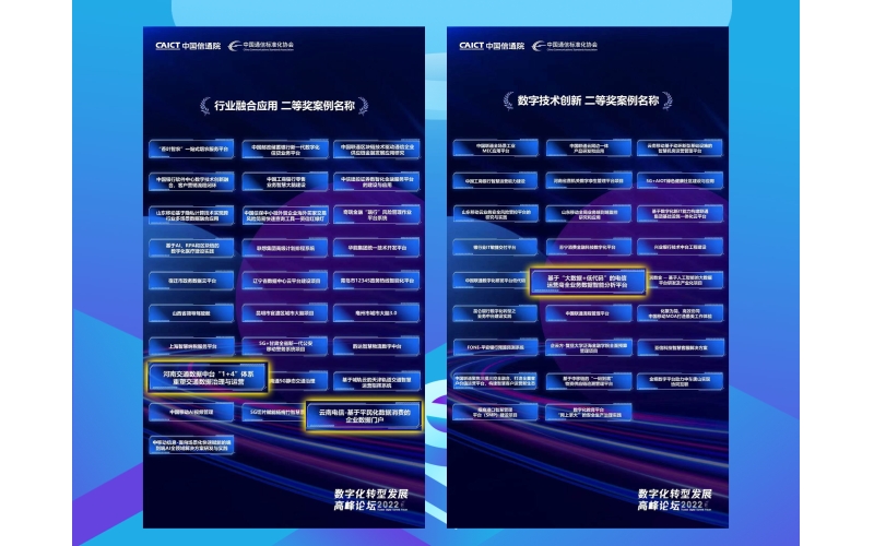 浩鯨科技多項應用入選國家級數字化轉型標桿案例！