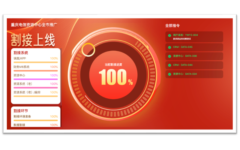 再破記錄！浩鯨科技攜手重慶電信成功上線新一代云網資源能力中心